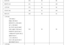 湖南大學(xué)各專業(yè)研究生分?jǐn)?shù)線 湖南大學(xué)2022年研究生專業(yè)分?jǐn)?shù)