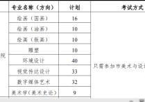 平面設(shè)計(jì)藝考考什么 高中生藝考沒有基礎(chǔ)適合學(xué)什么