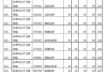 鄭大二附院復試怎么畫線 鄭大二附院考研哪個科室分數(shù)低