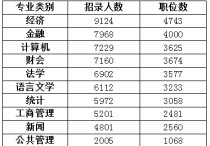 公務員適合什么專業(yè)嗎 讀什么專業(yè)考公務員最好