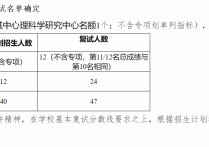 浙江大學(xué)調(diào)劑什么時(shí)候出 2022浙大錄取分?jǐn)?shù)線是多少