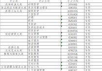 石河子大學(xué)哪些專業(yè) 石河子大學(xué)招收?？茊嵊惺裁磳I(yè)