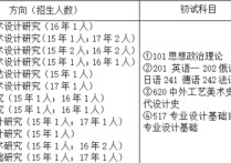 文碩都考什么 環(huán)境藝術(shù)設(shè)計(jì)考研都考什么