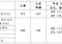 音樂學(xué)院作曲系怎么考 考上海音樂學(xué)院作曲系之前需要準(zhǔn)備什么？