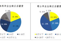 華北電力大學(xué)北京怎么樣 華北電力大學(xué)屬于什么檔次的學(xué)校