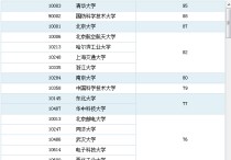 吉林大學(xué)計(jì)算機(jī)專業(yè)怎么樣 吉林大學(xué)計(jì)算機(jī)科學(xué)與技術(shù)專業(yè)就業(yè)前景怎么樣？