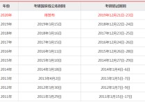 2019什么時候出國家線 全國考研國家線什么時候出