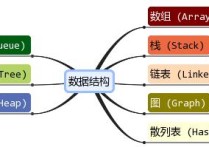 903數(shù)據(jù)結(jié)構(gòu)是什么 數(shù)據(jù)結(jié)構(gòu)到底是個(gè)啥