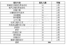 湖北理工學(xué)院專升本 湖北理工學(xué)院專升本通過(guò)率