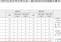 計(jì)算機(jī)怎么看國家線 計(jì)算機(jī)考研各院校分?jǐn)?shù)線