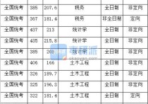 湖南大學錄取分數線 湖南醫(yī)學院2021福建錄取分數線