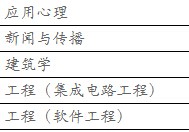 清華大學(xué)哪些研究生好 清華大學(xué)冷門研究生專業(yè)