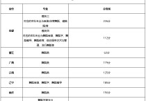 北京舞蹈學(xué)院分?jǐn)?shù)線 舞蹈學(xué)校排名和錄取分?jǐn)?shù)線