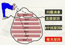 根本原因分析 adf檢驗(yàn)p值為1說(shuō)明什么