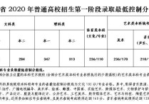 江蘇高考分數(shù) 2021江蘇高考一本預估錄取分數(shù)線