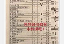 為什么選擇政治專業(yè) 外交學(xué)專業(yè)就業(yè)形勢