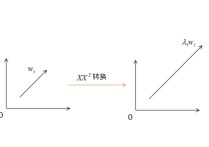 什么時(shí)候需要單位化 正交化分母需要開(kāi)根嗎