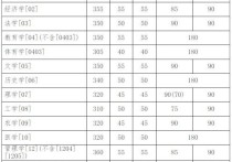 考研391能上什么大學(xué) 吉林大學(xué)302分能考碩士嗎