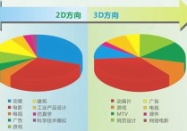 動漫就業(yè)前景 學(xué)動漫專業(yè)前途怎么樣