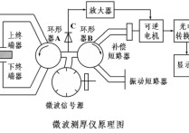 非成像微波傳感器有哪些 傳感器的種類和功能