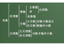 日語混合運(yùn)算怎么說 有理數(shù)是什么意思？例如哪些數(shù)是有理數(shù)？