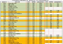 南方醫(yī)科大學分數(shù)線 南方醫(yī)科大學20年碩士錄取分數(shù)線