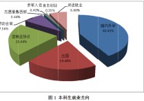 北京理工大學(xué)怎么樣 北京理工大學(xué)哪個學(xué)院好