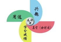 選課是什么 大學(xué)選課有什么要注意的