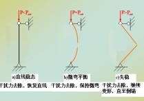 材料力學中失效是什么 材料力學三大假設(shè)原理公式