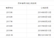 2020政治考綱什么時(shí)候 2020全國研究生考試多少號開始