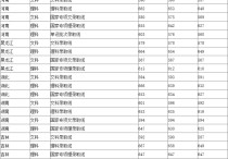 西安交通大學錄取分數(shù)線 西安交通大學通信工程錄取分數(shù)線