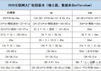 計算機(jī)行業(yè) 計算機(jī)專業(yè)在中國的就業(yè)前景