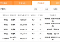 南京醫(yī)科大學(xué)分?jǐn)?shù)線 南京的醫(yī)科大學(xué)考研錄取分?jǐn)?shù)線