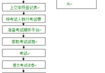 學單片機應該考什么證 三十五歲學單片機有前途嗎