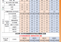 千載難逢的選擇時(shí)刻，解密2023年河南高考理科生的志愿填報(bào)策略