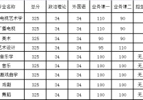 南航哪些院研究生 南航研究生考什么專業(yè)