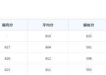 廣東外語外貿大學錄取分數線 廣東外語外貿大學分數最低線2020