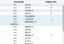 哈爾濱醫(yī)科大學(xué)有哪些專業(yè) 哈爾濱醫(yī)科大學(xué)研究生錄取公告