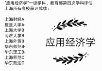 東華大學(xué)產(chǎn)業(yè)經(jīng)濟(jì)學(xué)怎么樣 關(guān)于東華大學(xué)金融學(xué)，產(chǎn)業(yè)經(jīng)濟(jì)學(xué)的考研