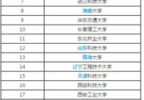 機(jī)械電子工程排名 機(jī)械電子工程專業(yè)是電子信息類嗎