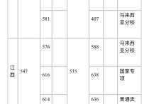 南京大學(xué)專業(yè)怎么錄取 南京大學(xué)排名多少可以錄取