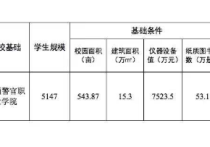 陜西高校更名公示引起網(wǎng)友熱議  將來(lái)會(huì)升格為大學(xué)