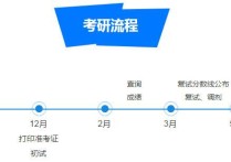 預(yù)報名什么時候開始 考研大幾可以開始報名和考試