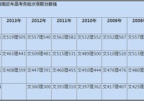 高招分?jǐn)?shù)線 2013年河南高考?？品?jǐn)?shù)線