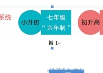 i廈大怎么注冊 廈門大學(xué)的注冊費是多少？很貴嗎？