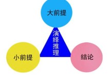 什么叫三段論式寫(xiě)作 論文摘要三段論