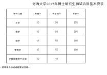 河海大學(xué)報(bào)考點(diǎn)代碼是什么 河海大學(xué)專業(yè)等級