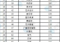 云南分?jǐn)?shù)線(xiàn) 2022云南省專(zhuān)升本各校錄取分?jǐn)?shù)線(xiàn)