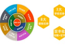 社會(huì)保障學(xué)什么科目 人力資源管理?？谱钥荚趺纯? /></a></div>        <div   id=