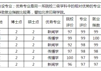 新聞傳播學(xué)考研排名 新聞與傳播考研容易嗎